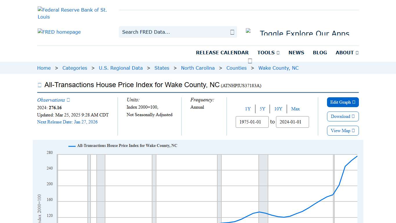 All-Transactions House Price Index for Wake County, NC (ATNHPIUS37183A) | FRED | St. Louis Fed